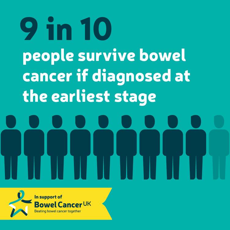 Infographic from bowel cancer awareness month showing how 9 in 10 people survive bowel cancer if diagnosed at the earliest stage 