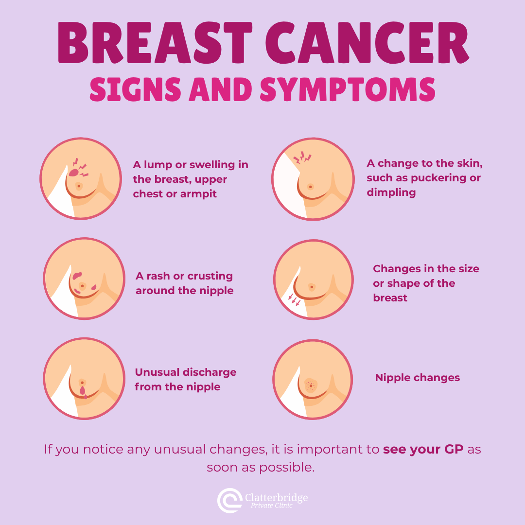 Clatterbridge Private Clinic branded infographic with breast cancer signs and symptoms to look out for depicted on it